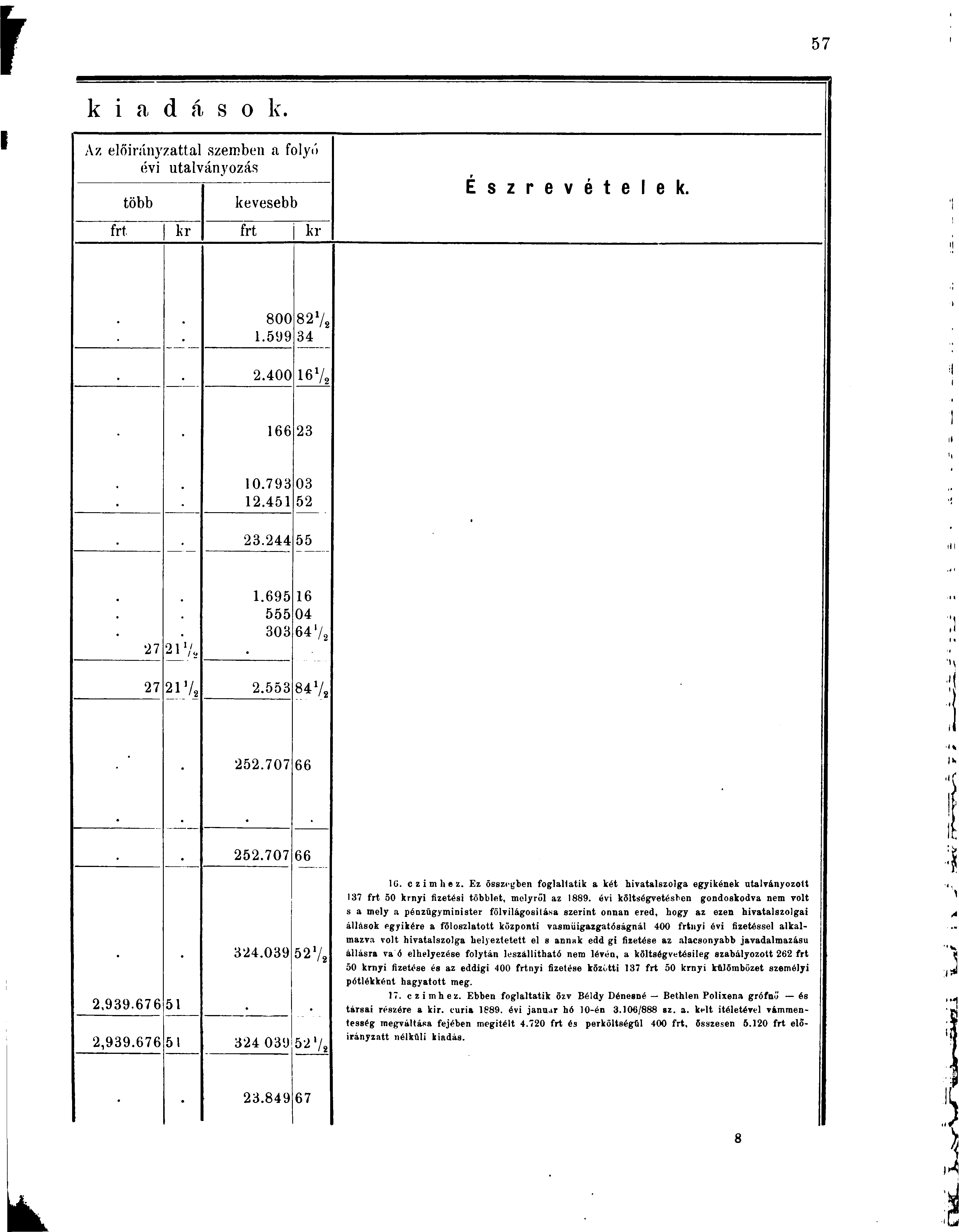 k i a d á s o k. Az előirányzattal szemben a folyó évi utalványozás több kevesebb É s z r e v é t e l e k. frt kr frt kr m 800 82 % 1.599 34 2.400 16% 166 23 10.793 03 12.451 52 23.244 55 27 21 7 S 1.