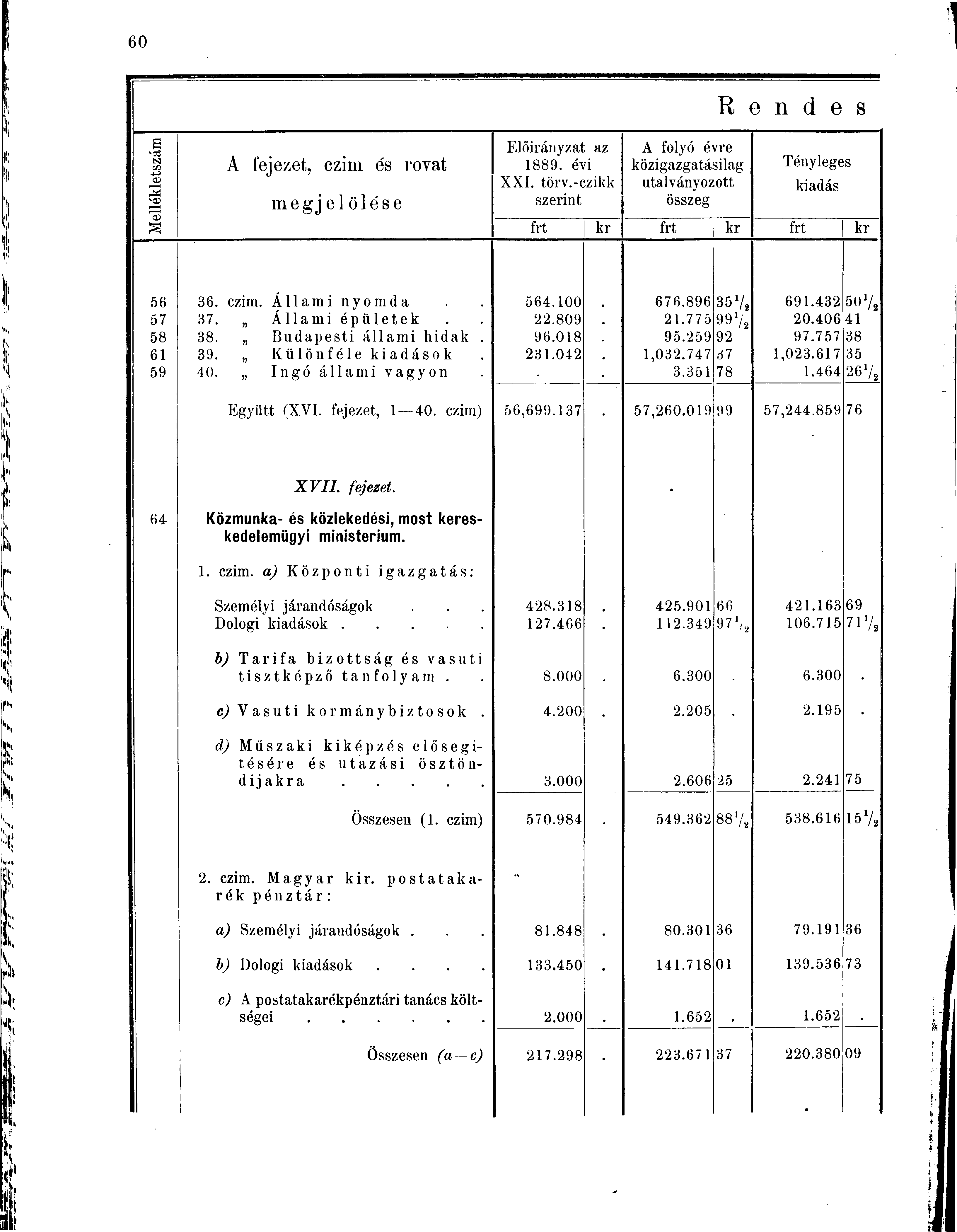 s -a N1 co <V v A fejezet, czim és rovat megjelölése Előirányzat az 1889. évi XXI. törv.