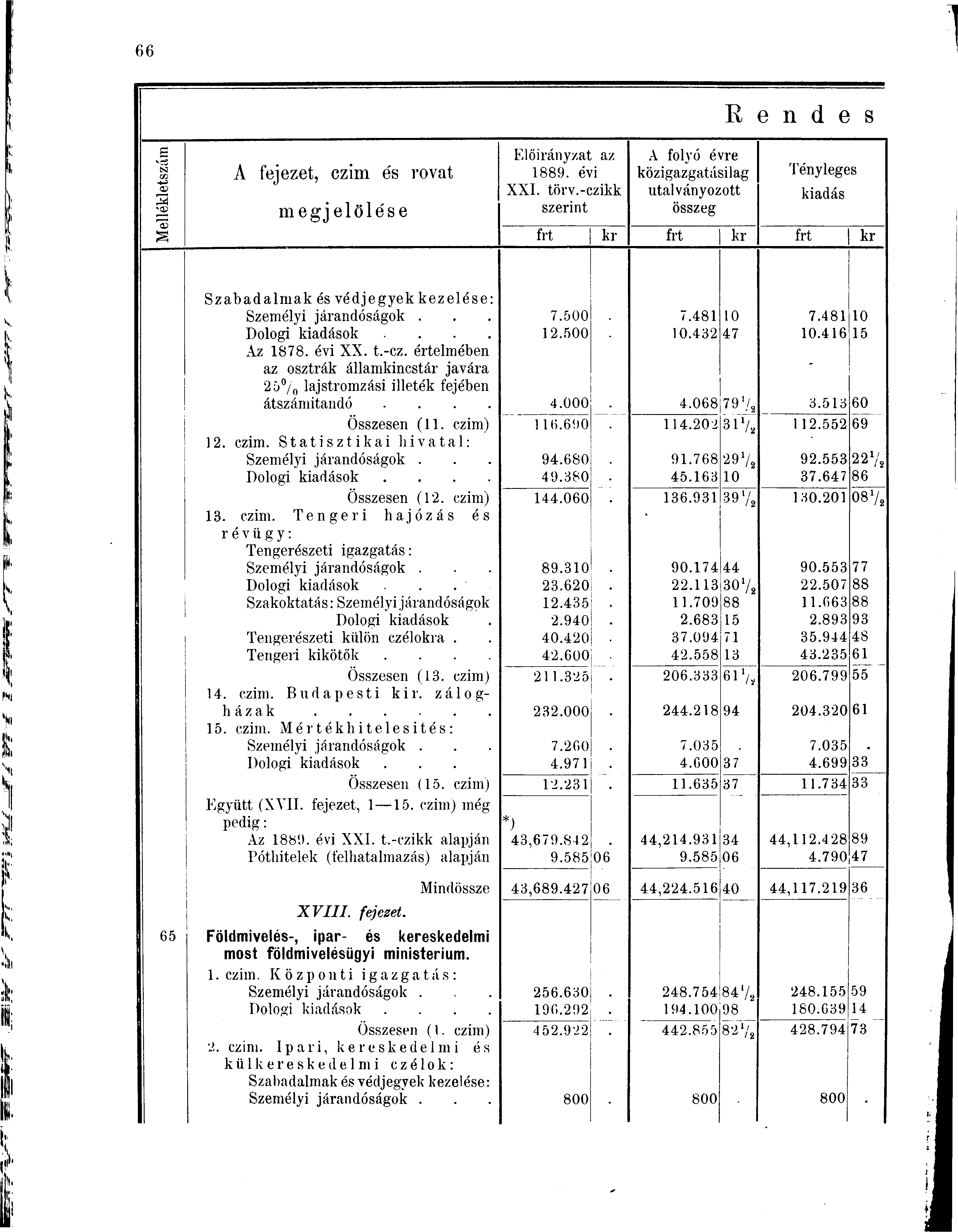 R e n d e S Előirányzat az A folyó évre N OS A fejezet, czim és rovat 1889. évi közigazgatásilag Tényleges <v XXI. törv.