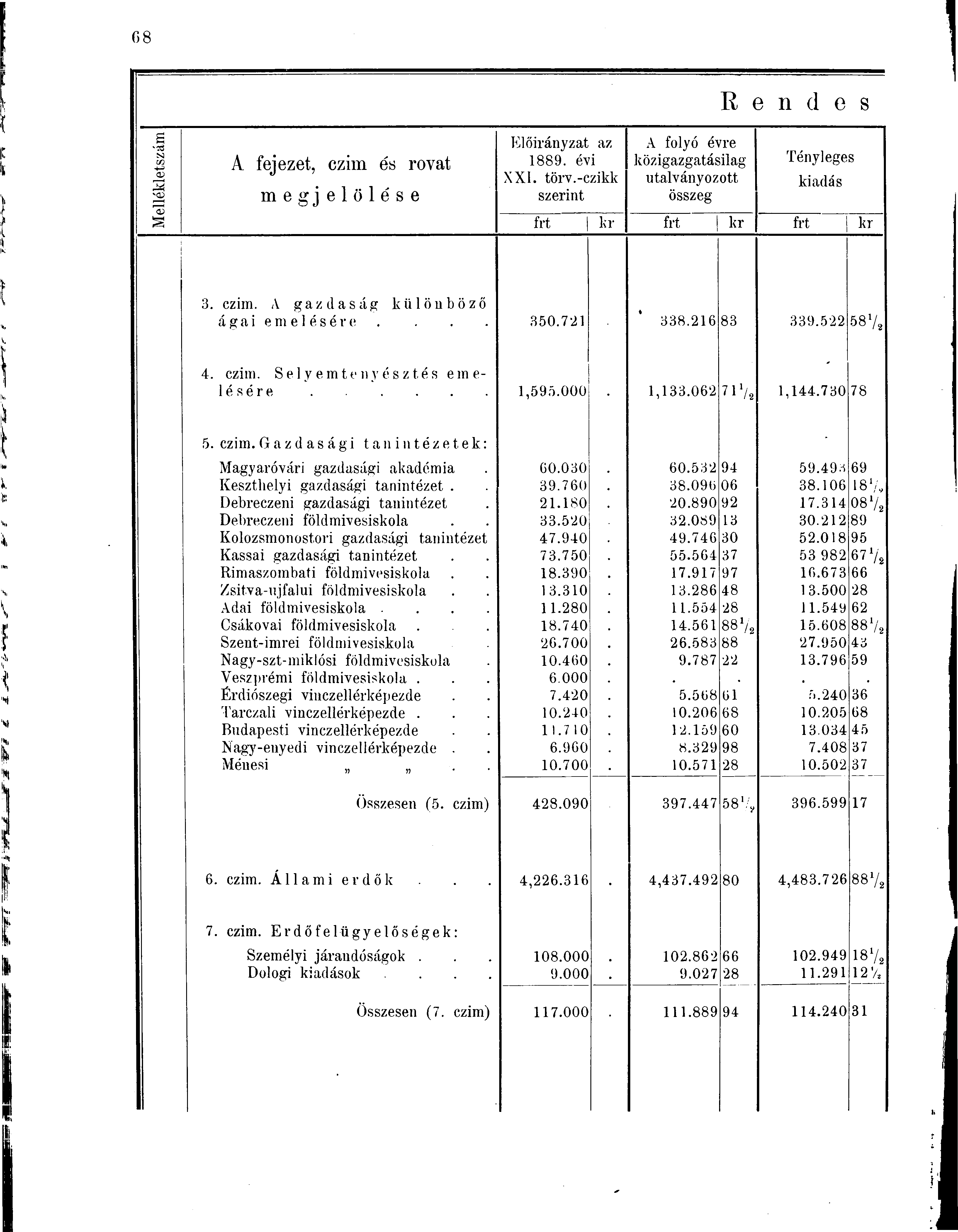 R e n d e s s Előirányzat az A folyó évre S! CO -u 1889. évi közigazgatásilag lenyleges A fejezet, czim és rovat O> XXI. törv.