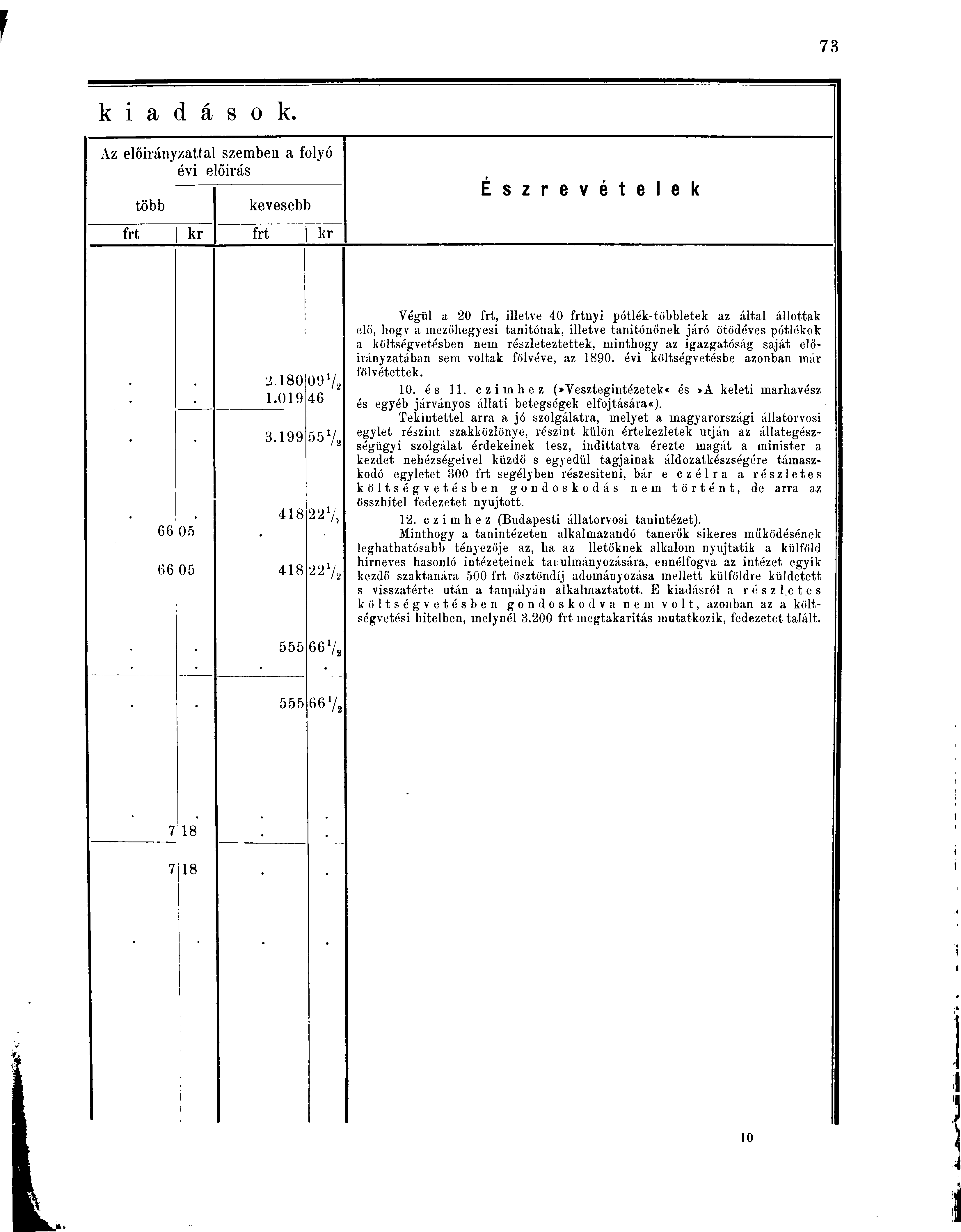 k i a d á s o k. Az előirányzattal szemben a folyó évi előírás több kevesebb frt kr frt kr É s z r e v é t e l e k 66 05 2.180 09 % 1.019 46 3.