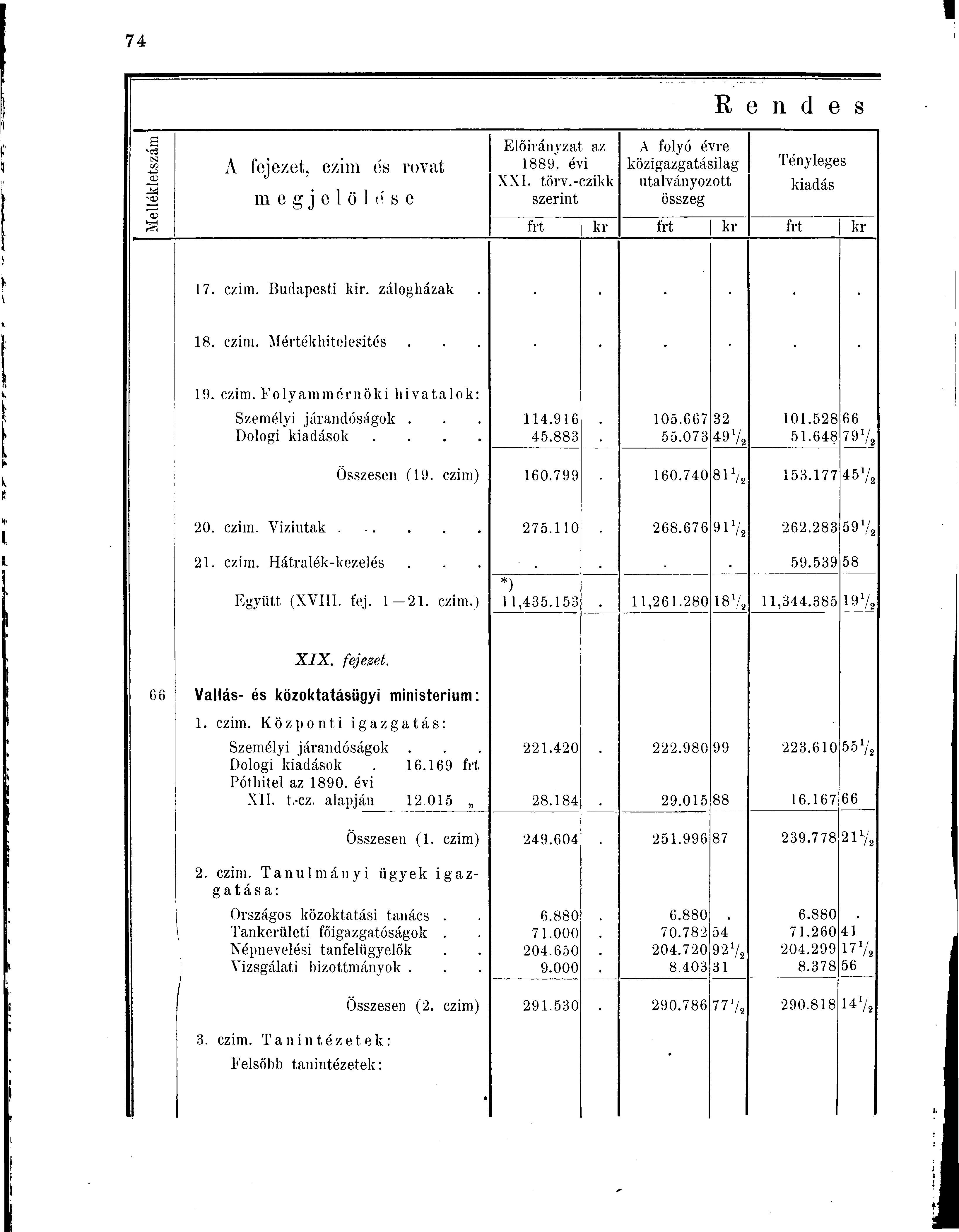 s N -t-3 02 <v A fejezet, czim és rovat megjelölő'se Előirányzat az 1889. évi XXL törv.-czikk szerint A folyó évre közigazgatásilag utalványozott összeg R e n d e S Tényleges frt kr frt kr frt kr 17.