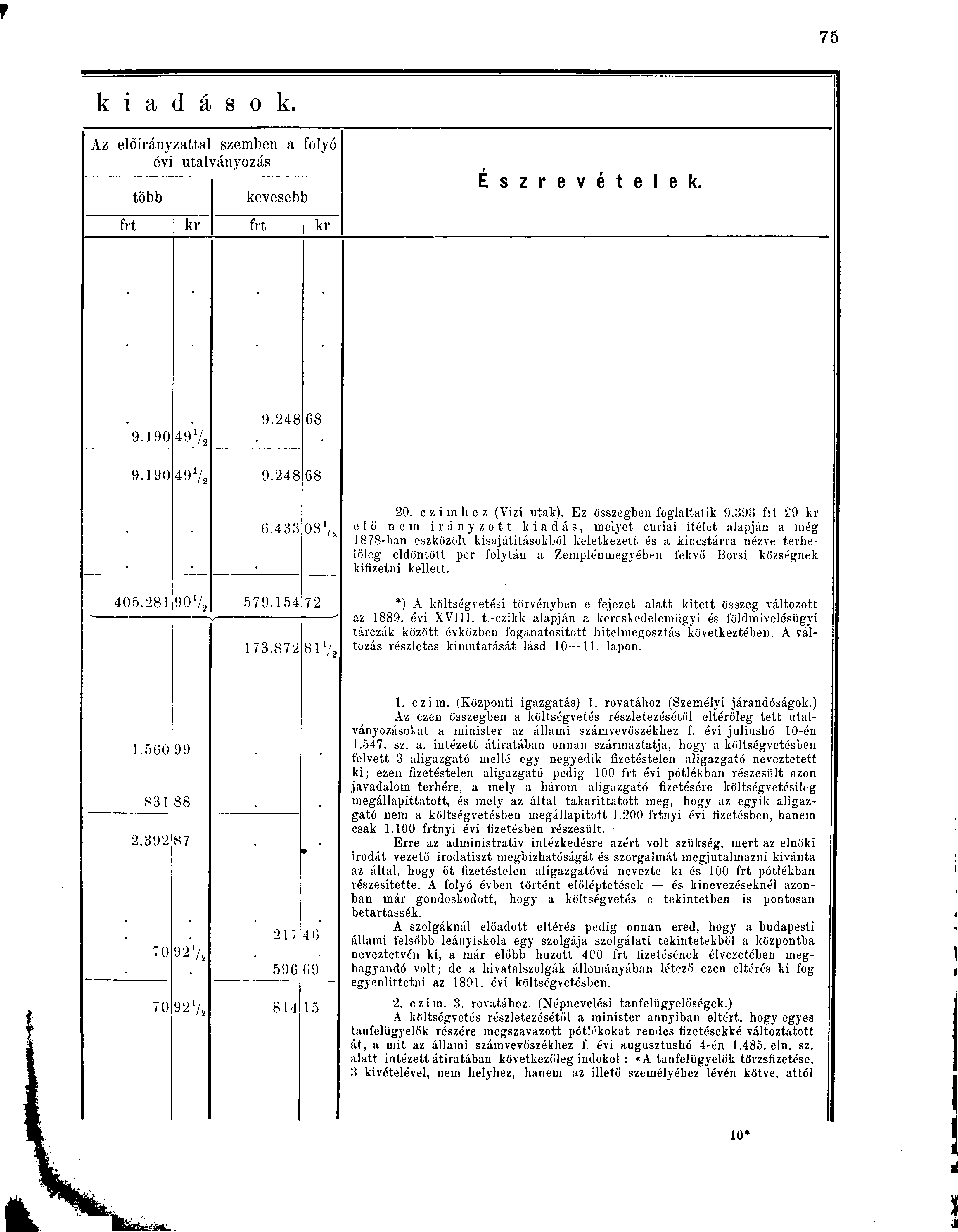 k i a d á s o k. Az előirányzattal szemben a folyó évi utalványozás több kevesebb frt kr frt kr É s z r e v é t e l e k. 9.190 49% 9.248 68 9.190 49 x / 2 9.248 68 6.433 087, 20.