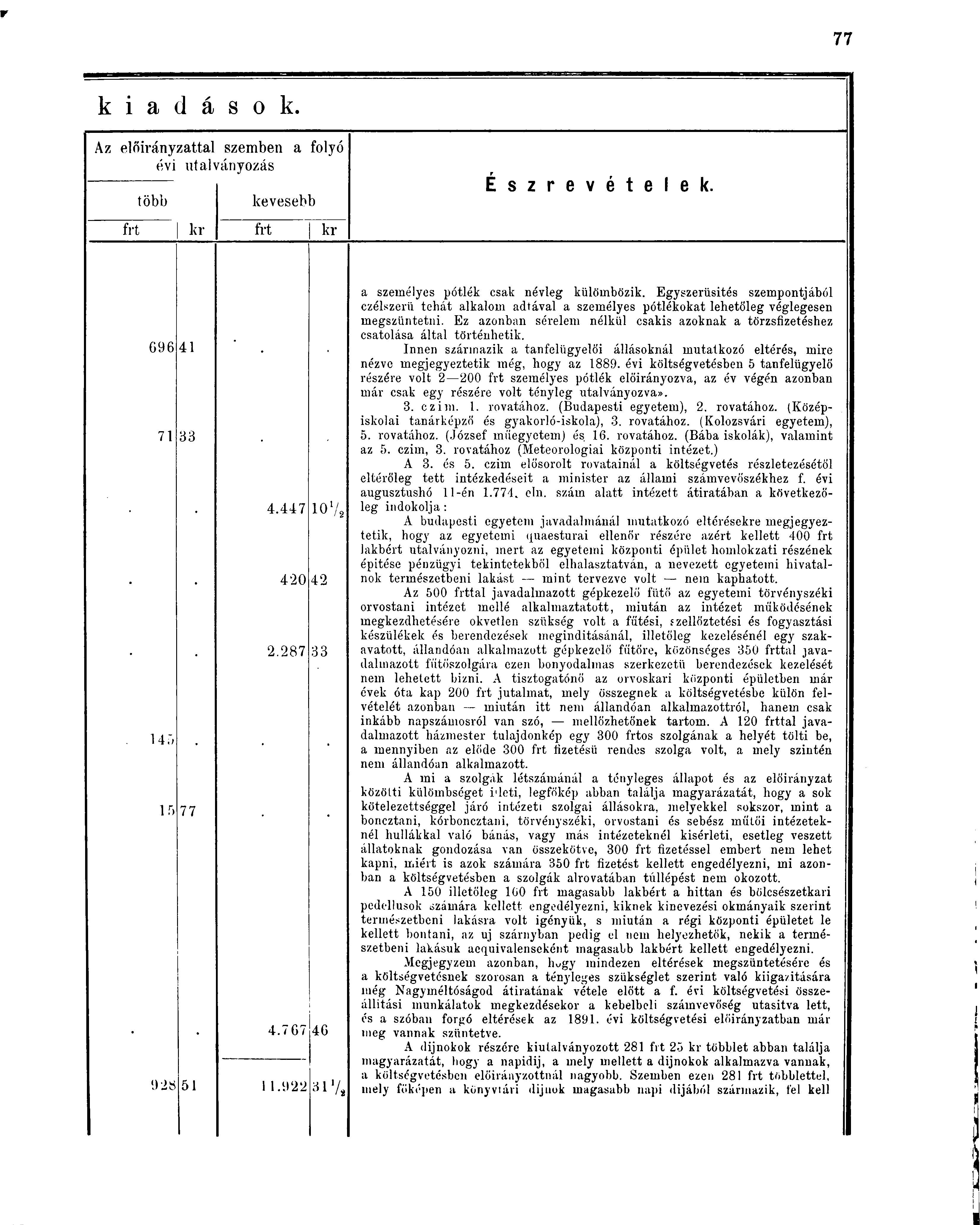 k i a d á s o k. Az előirányzattal szemben a folyó évi utalványozás frt több lnkevesebb frt kr É s z r e v é t e l e k. 696 41 71 83 4.447 10 420 42 2.287 33 14i 15 77 4.767 46 928 51.