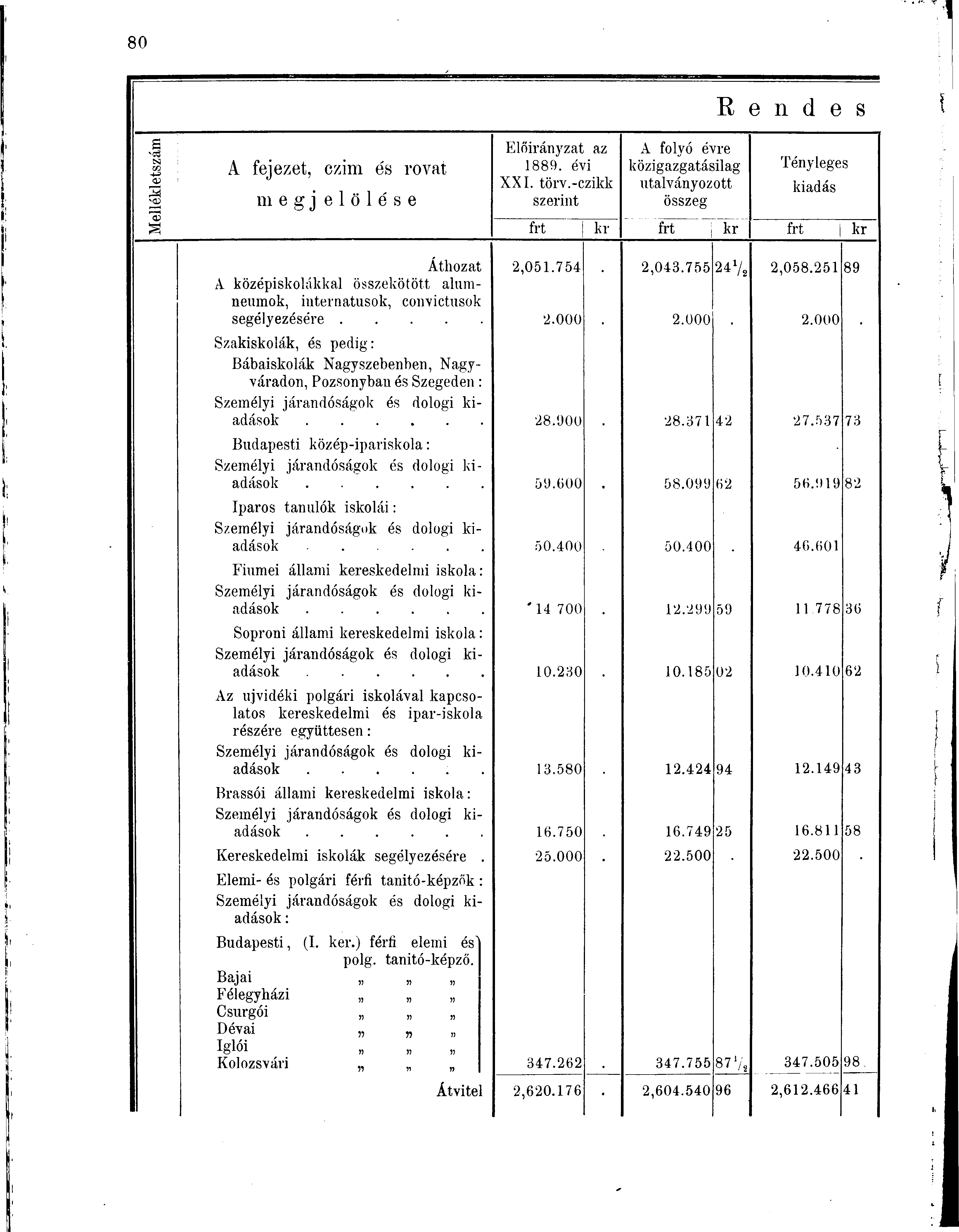 R e n d e s Mellékletszám A fejezet, czim és rovat 111 e g j e 1 ö 1 é s e Előirányzat az 1889. évi XXI. törv.