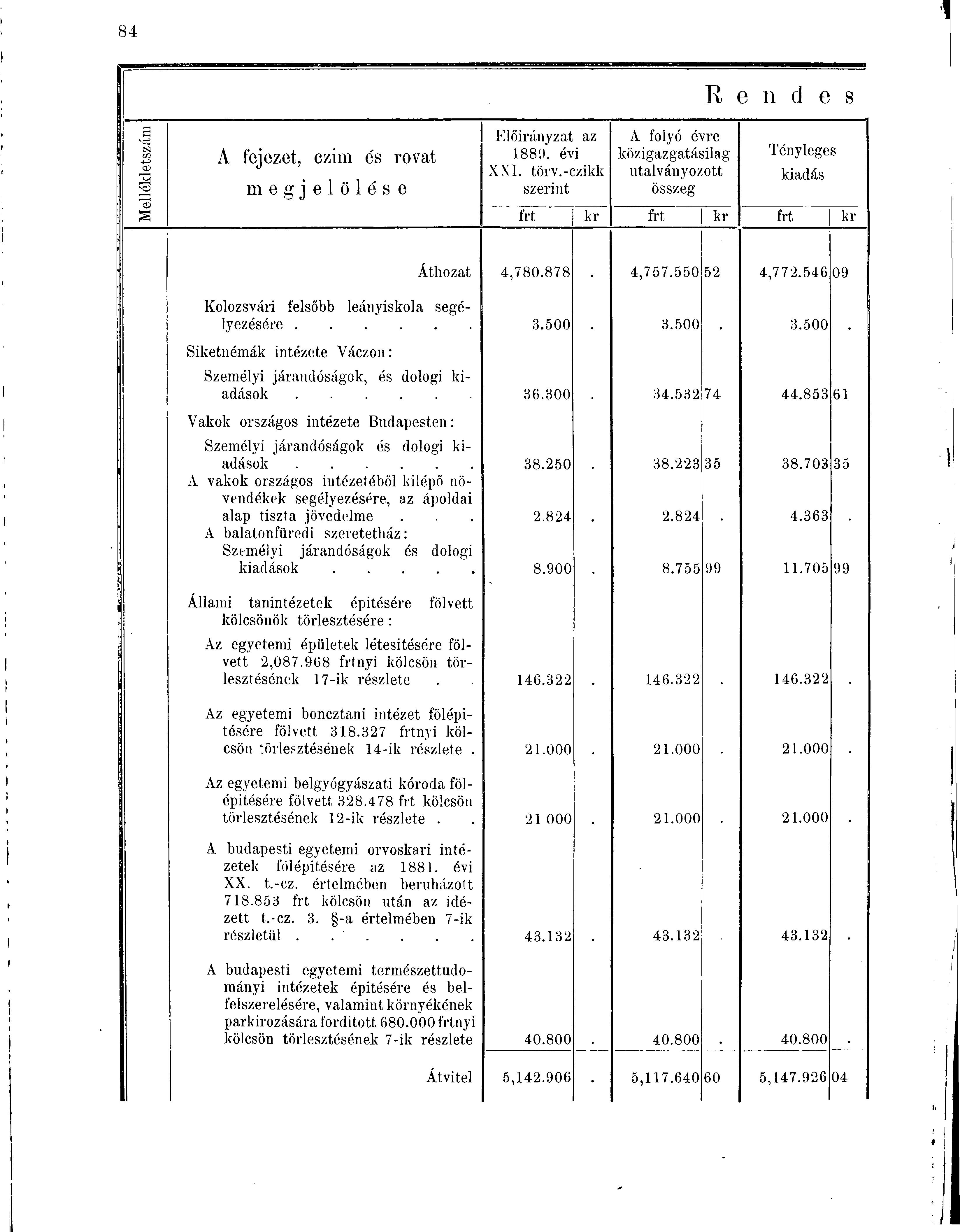 e N V2 <0j «<D A fejezet, czim és rovat megjelölése Előirányzat az 1889. évi XXI. törv.