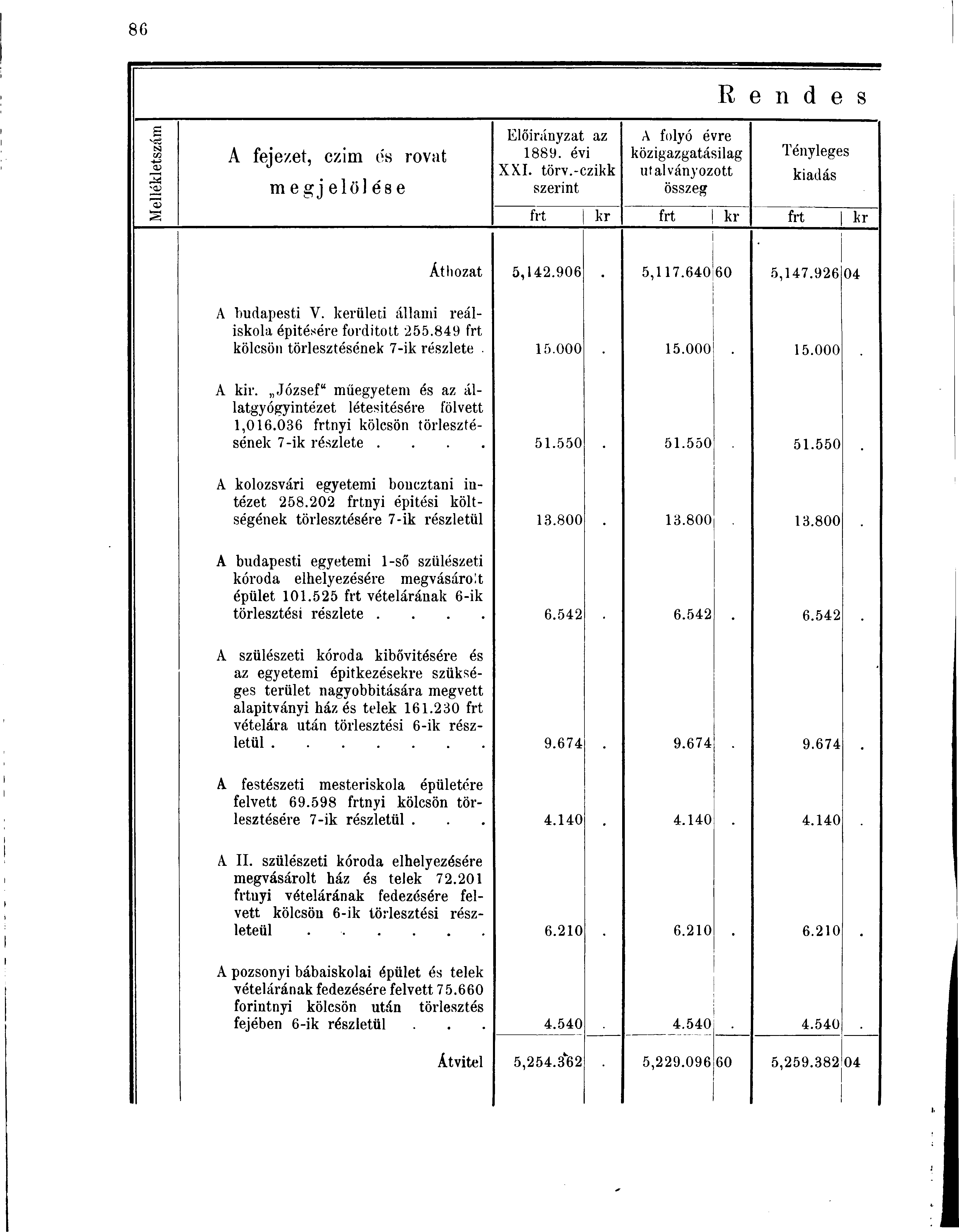 tsj CO -u X> 3 A fejezet, czim e's rovat m e gj elöl és e Előirányzat az 1889. évi XXI. törv.