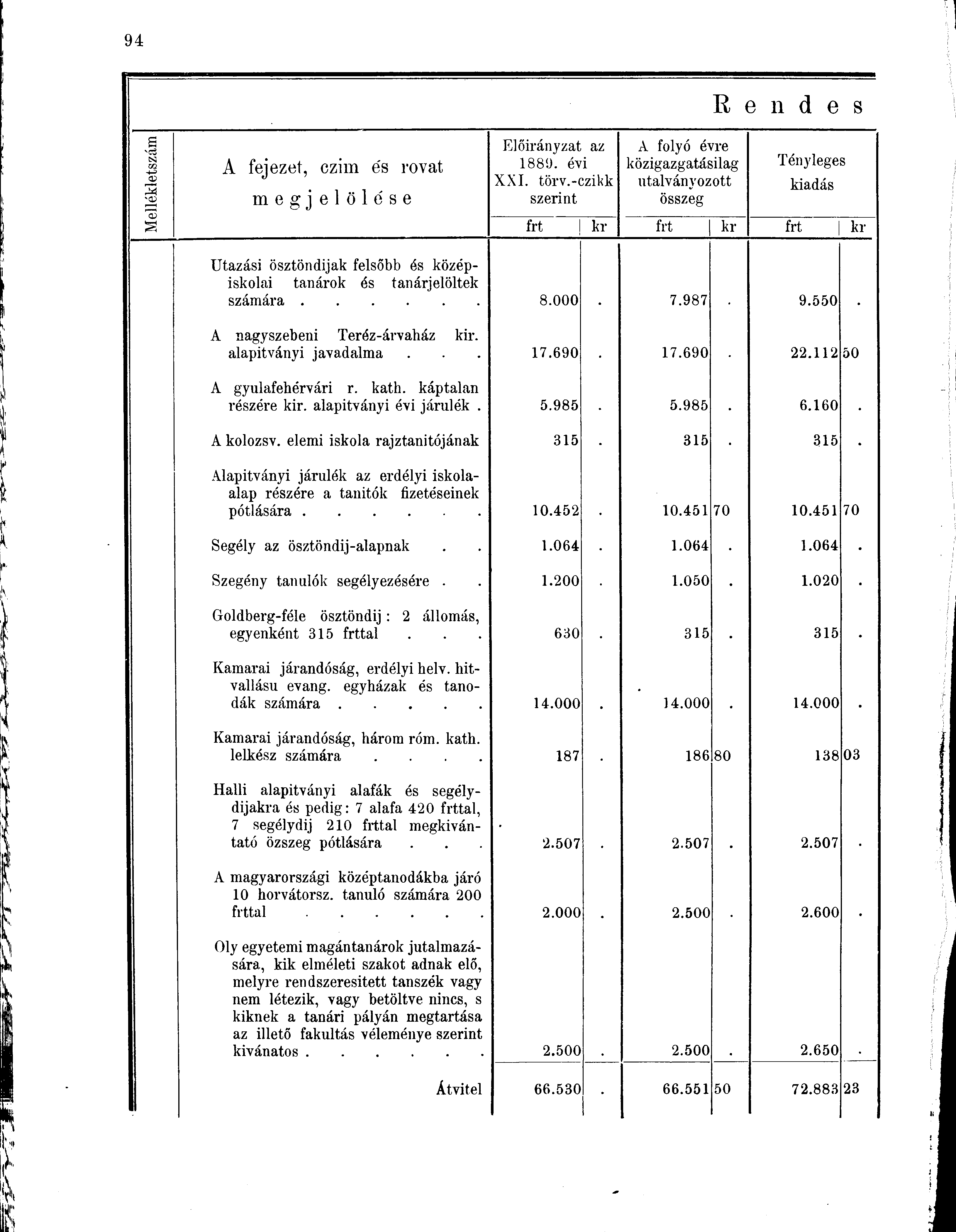 >c3 s NI m 03 M >03 A fejezet, czim e's rovat megjelölése Előirányzat az 1889. évi XXI. törv.