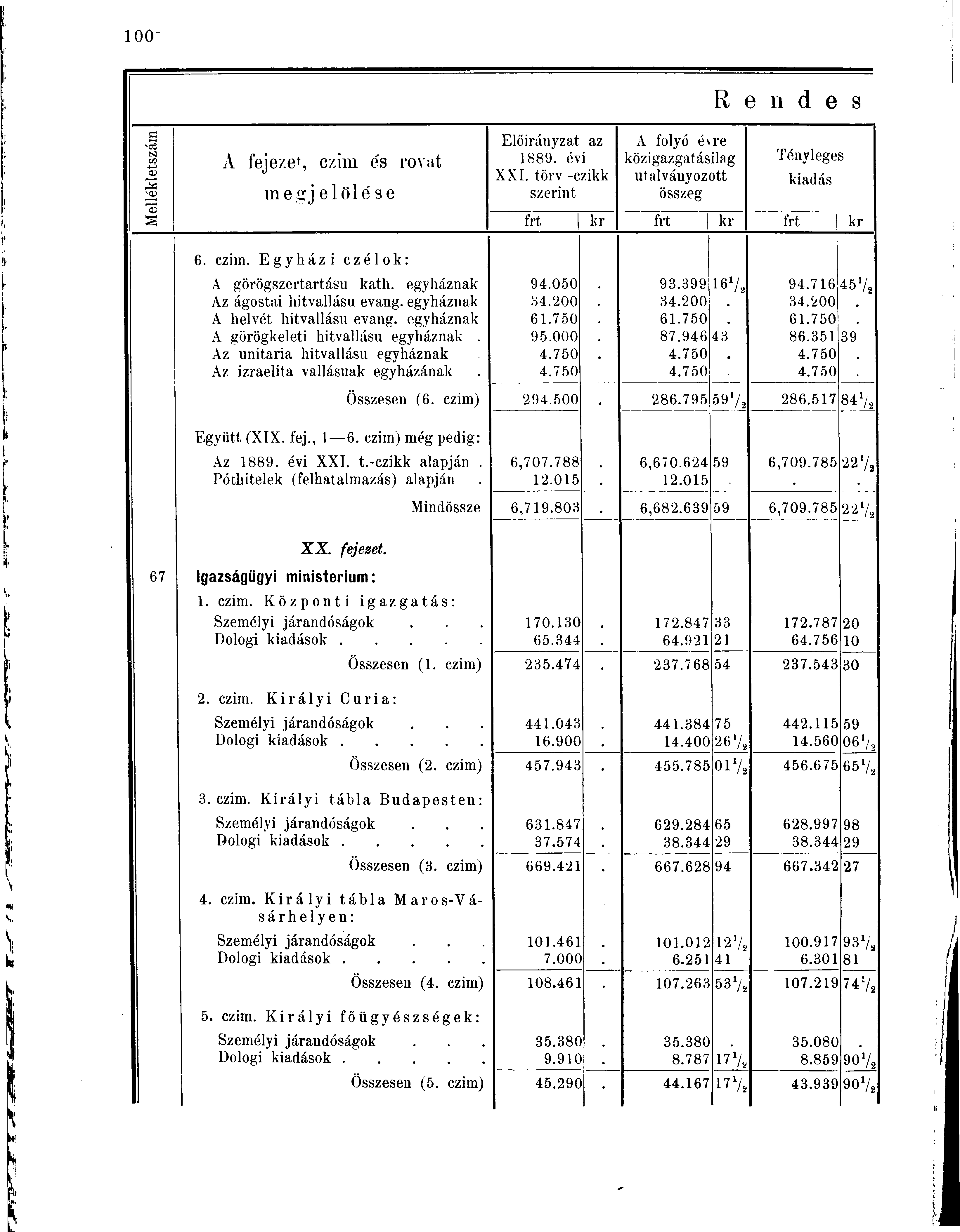 s cc N -kj aj s A fejeze', czim és rovat m e5_r j el ölé se Előirányzat az 1889. évi XXI.