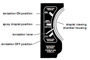 alsó kondenzátor lemez (lower capacitor) - tórium-232 alfa-forrás (0,008 µci) - elektromos csatlakozás a felső kondenzátor lemezhez konvex lencsék 5.