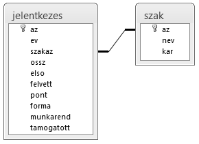 4. ELTE 2007-2012 A felsoktatási intézmények számtalan szakot kínálnak a középiskolai tanulmányaikat befejezettek számára. A legtöbb lehetséget országunk egyik legnagyobb egyeteme, az ELTE nyújtja. 1.