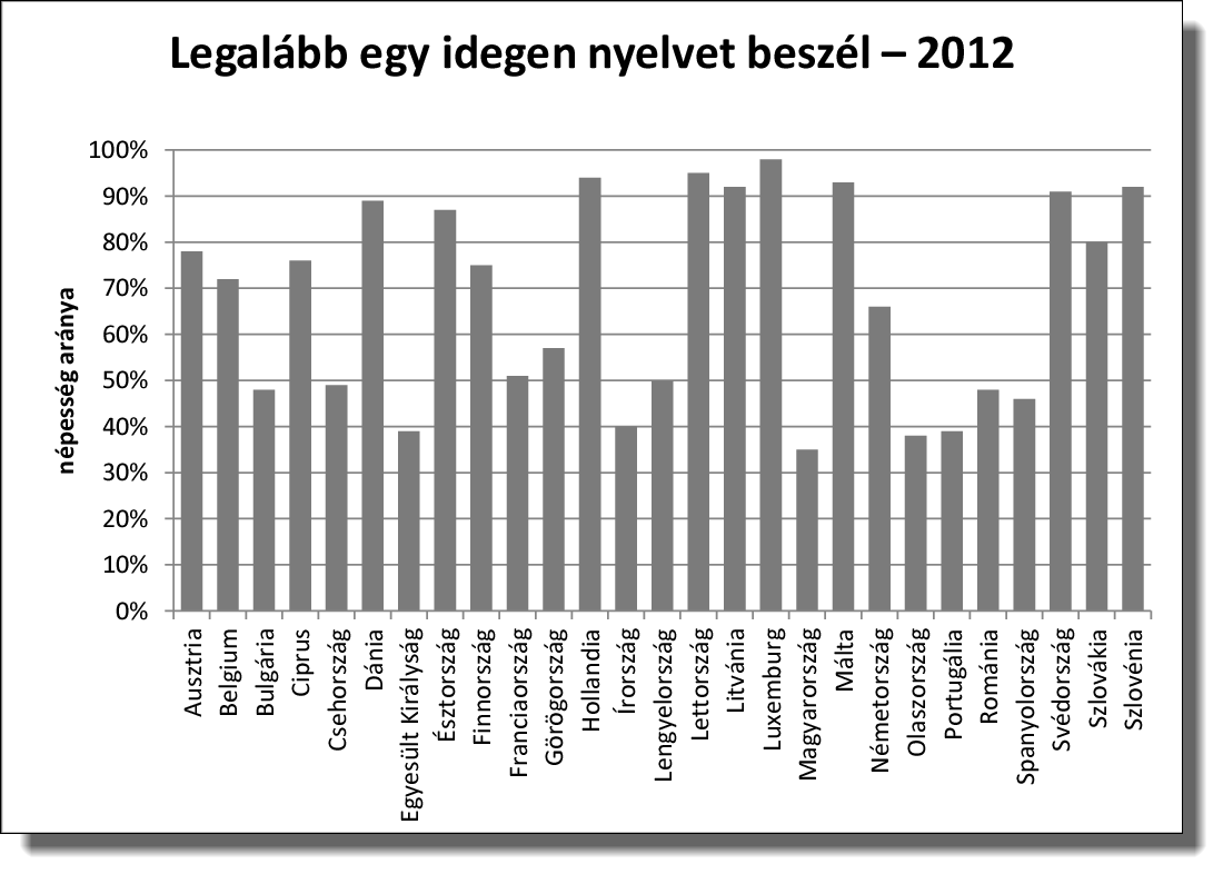 1. Kszén A köznapi beszédben gyakran összekeverik az elemi szén és a kszén fogalmát. Egy kszénrl szóló ismeretterjeszt szöveg áll rendelkezésére az UTF-8 kódolású koforras.txt állományban.