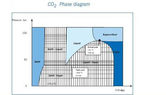 Diagramok a termodinamikában vapor Ebben a változatban nem a téves gas,