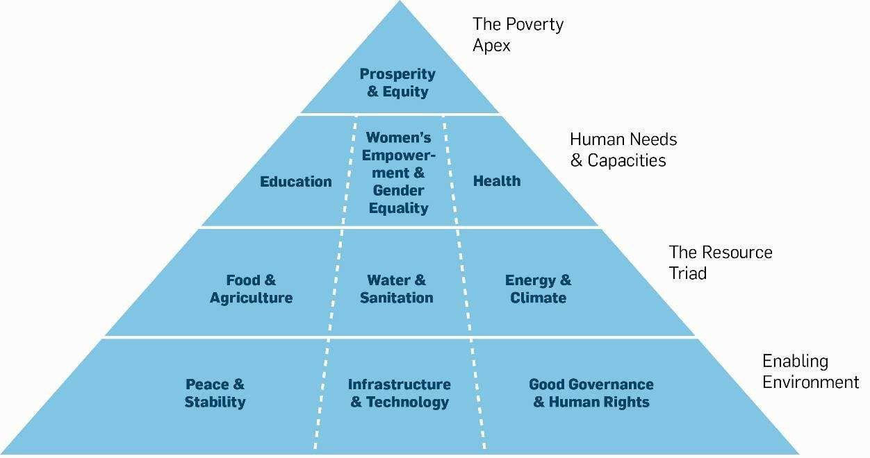 A Global Compact SDG-javaslata Post-2015 Issue Area