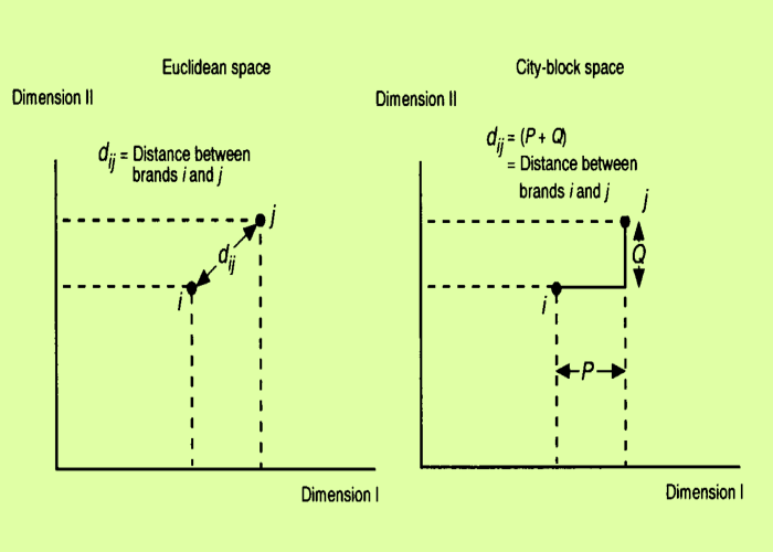 A távolságátr ávolságátr: a j ele egaja az -ek és j-ek aatpontok között távolságot (ahol =) D n n n n nn www.eeralnsght.