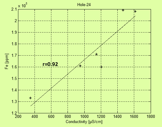 A korrelácós együttható Az és y valószínűség változók együttváltozásának az egyk legegyszerűbben képzett érőszáa a kovaranca cov(, y) E() Ey E(y) E Az és y valószínűség változók között (lneárs)