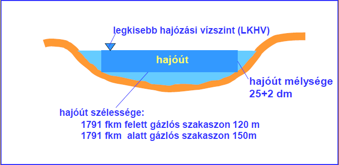 R/B=8-12 állékony kanyarulat 1,1 < L/H <1,4 fejlett kanyar 1,4 < L/H < 3 túlfejlett kanyar 3 < L/H omega kanyar, átszakadó kanyar A homogén összetételű mederanyag esetén (a mederben nincs tektonikus