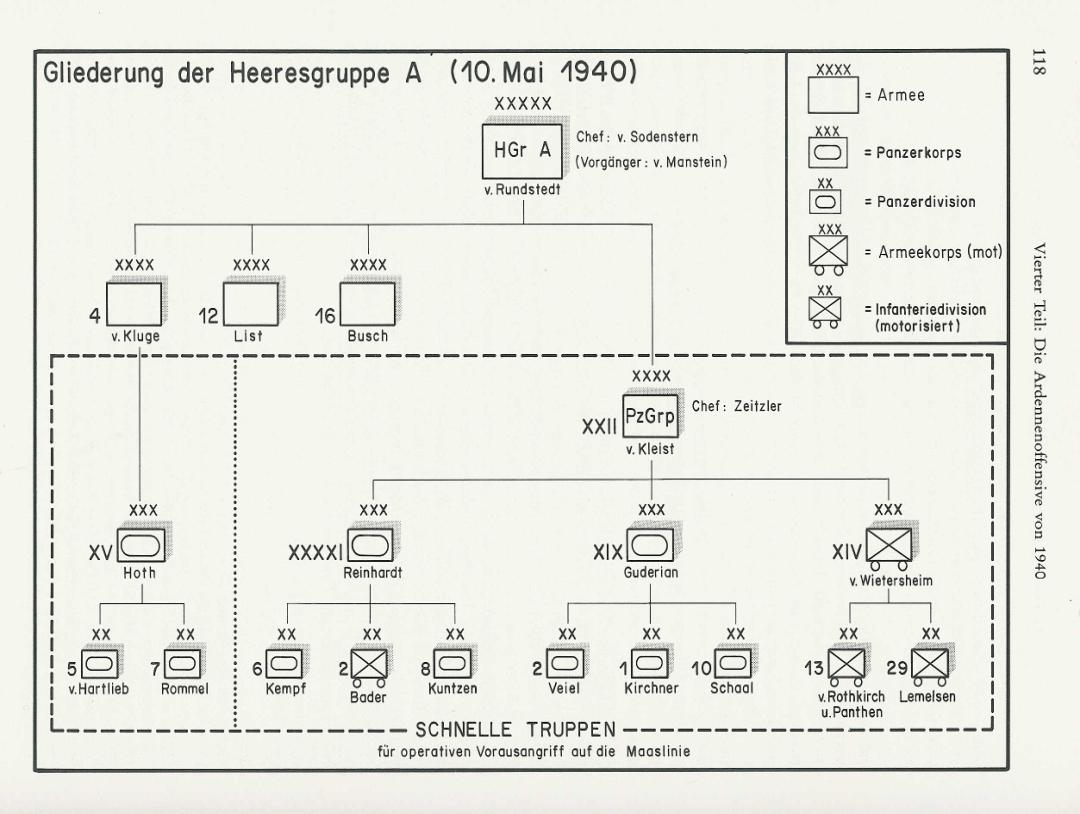 A gépesített hadviselés elmélete és megvalósítása, a Blitzkrieg Tanulmányok A feladat végrehajtására három hadseregcsoportot hoztak létre, ezek összetétele és feladata a következő volt: Északon a B