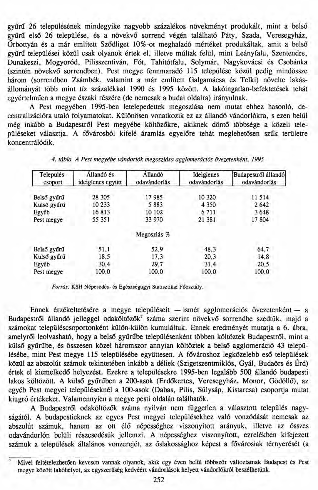 gyűrű 26 településének mindegyike nagyobb százalékos növekményt produkált, mint a belső gyűrű első 26 települése, és a növekvő sorrend végén található Páty, Szada, Veresegyház, Órbottyán és a már