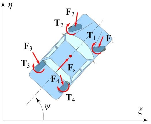 2.2. ábra: Kinematikai biciklimodell Négykerekű járműmodelleket ritkán szoktak definiálni, csak a több testből felépített járműmodellek rendelkeznek több nyomvonallal, az egy testből felépített