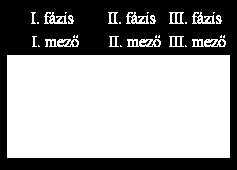 Az aranykártyák Összesen 63 aranykártya van 7 darab, 1-től 9-ig terjedő készlet.