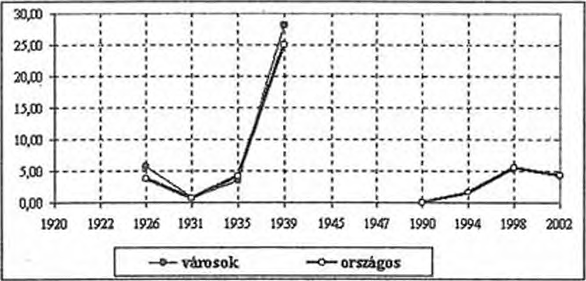 HUBAI LÁSZLÓ 98 A SZÉLSŐJOBB PÁRTCSALÁD A pártcsalád két alcsaládra osztható.