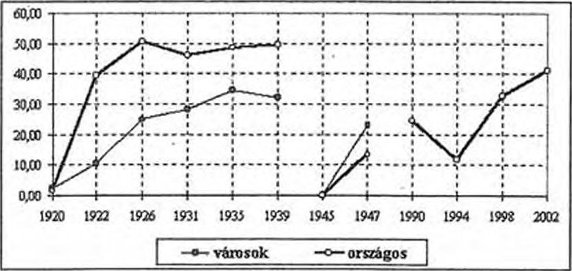 HUBAI LÁSZLÓ 100 nak tartott Csurka ezúttal csapnivaló forgatókönyvet írt.