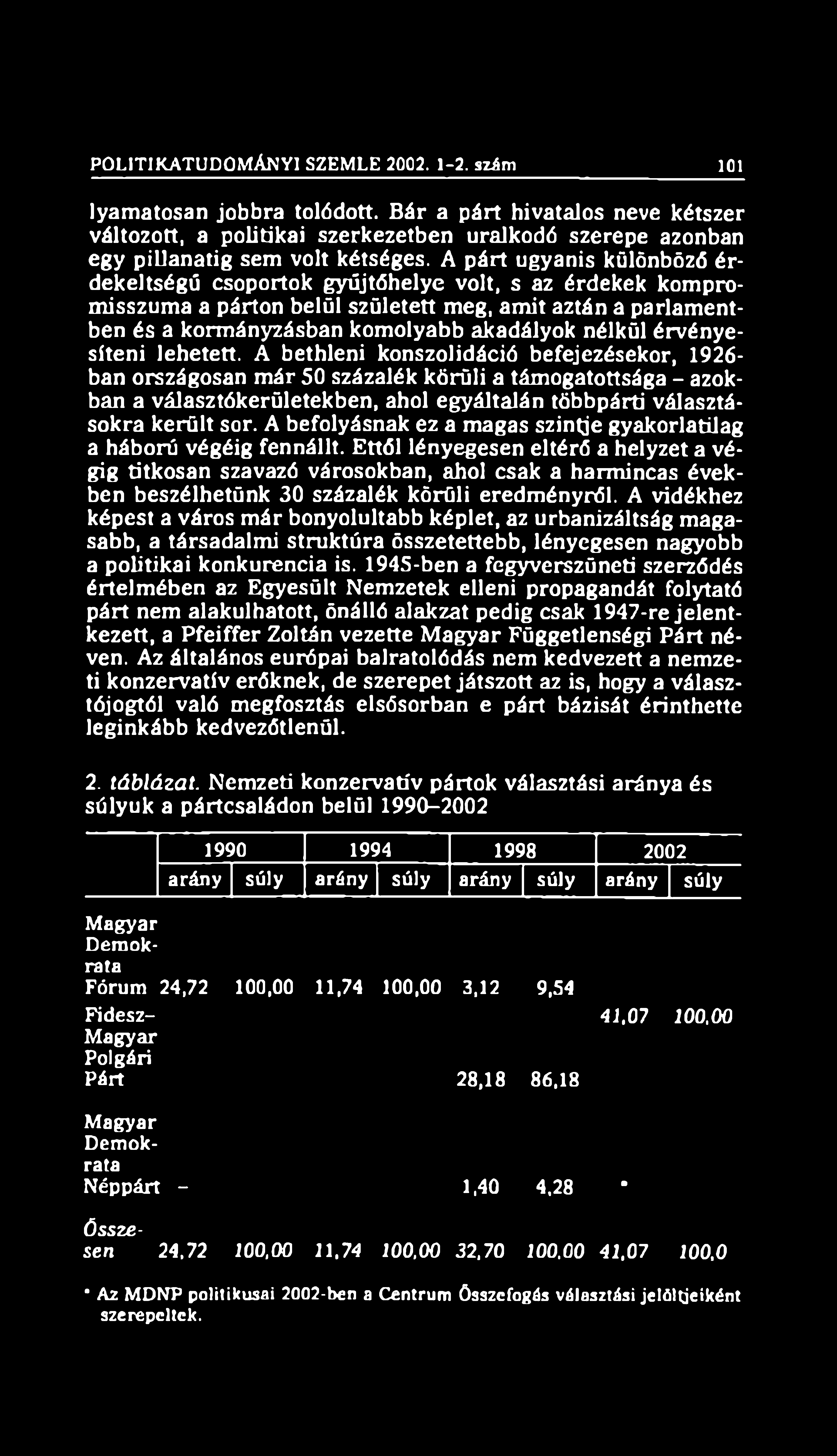 POLITIKATUDOMÁNYI SZEMLE 2002. 1-2. szám 101 lyamatosan jobbra tolódott.