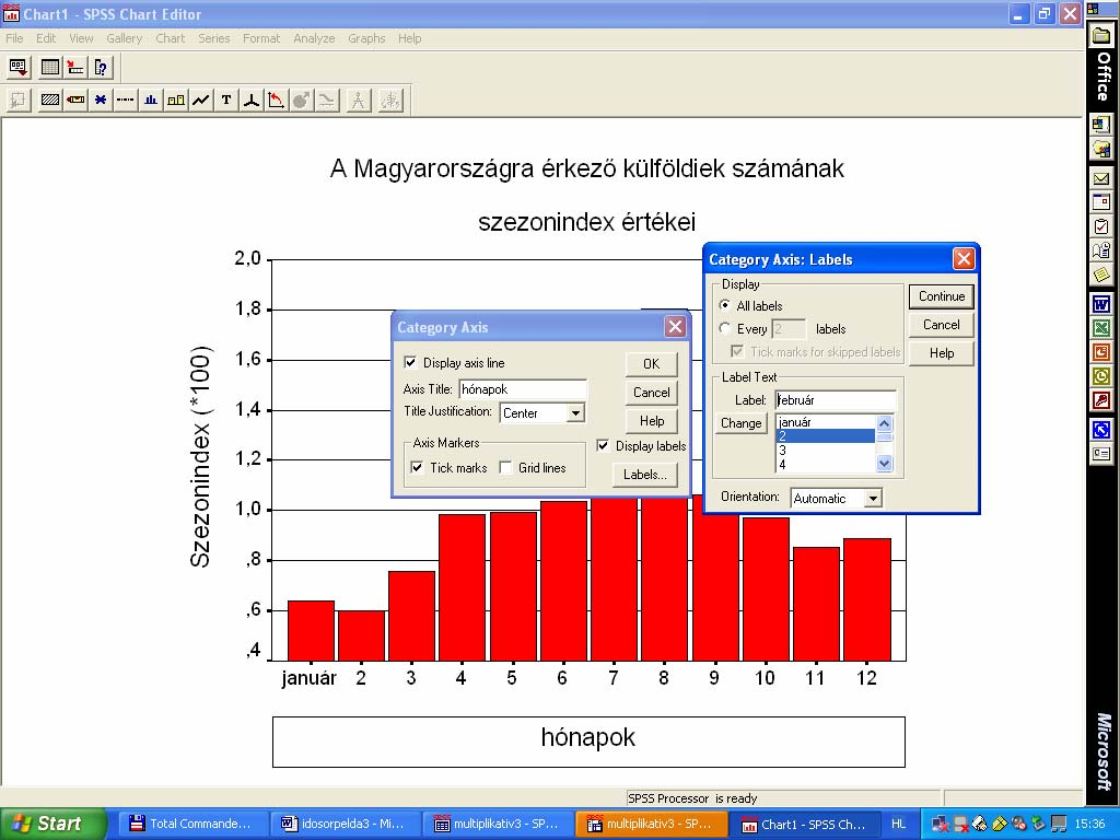 A Magyarországra érkező külföldiek számának 2,0 szezonindex értékei 1,8 Szezonindex (*100) 1,6 1,4 1,2 1,0,8,6,4 1 2 3 4 5 6 7 8 9 10 11 12 hónapok Az SPSS-ben közvetlenül is szerkeszthetők az X