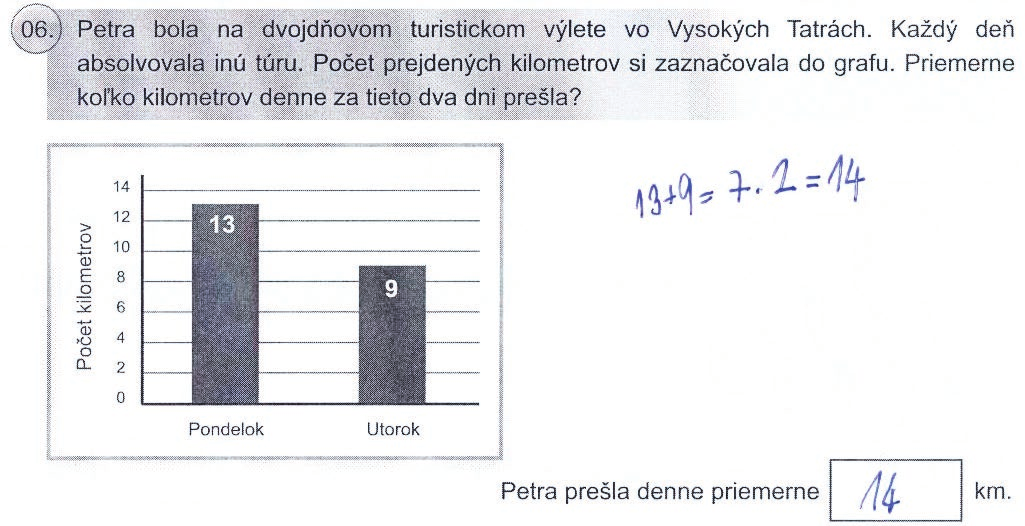 Zo zakreslenia žiaka do grafu v ukážke 6 vidieť, že žiak spočítal dve nesprávne čísla, pričom sčítal číslo 12, ktoré si vyznačil na osi y a číslo 9.