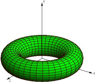 Felületek tervezése Másik fontos példa forgásfelületre a tórusz. Legyen most azaz az középpontú, sugarú kört megforgatjuk az tengely körül (, ).