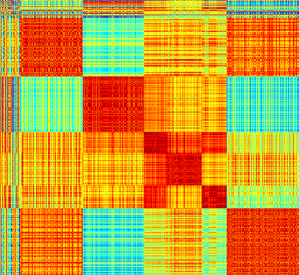 Klaszter validálás hasonlósági mátrixszal 0.9 6 4 3 500 000 500 0.8 0.