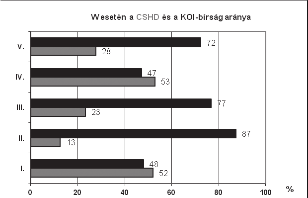 (2012) 1. évfolyam 1. szám 121 A 3. táblázat tanulságai megjelennek értelemszerűen a szennyvízdíjakban is. A 8. táblázat és tanúsítja a technológia költség szempontú hatékonyságát.