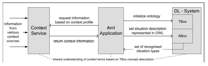 Scenario decomposition Aspects of interest Spatial decomposition Temporal