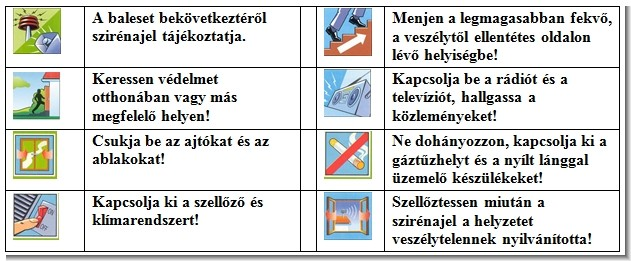 A gazdaságban jelen lévő veszélyes anyagok tárolása, feldolgozása, felhasználása magában hordja a súlyos ipari balesetek kialakulásának kockázatát.