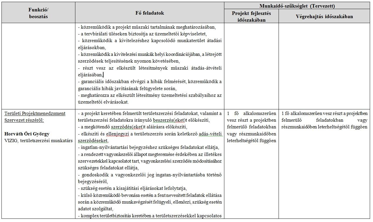 Területi projektmenedzsment