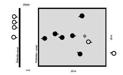 futnak egyszerre. A csapatok akkor is cserélnek, ha az ütők elfogynak, mert a játékosok a túloldalon rekednek. Kritikus momentum: Hívjuk fel a tanulók figyelmét a labda pontos továbbítására.