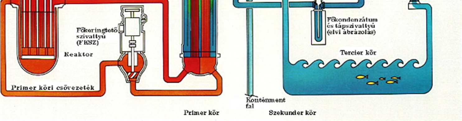 Tartalom Atomerőművi főberendezések Primer köri főberendezések Atomerőművek Boros Ildikó, BME NTI 2013. február 21.