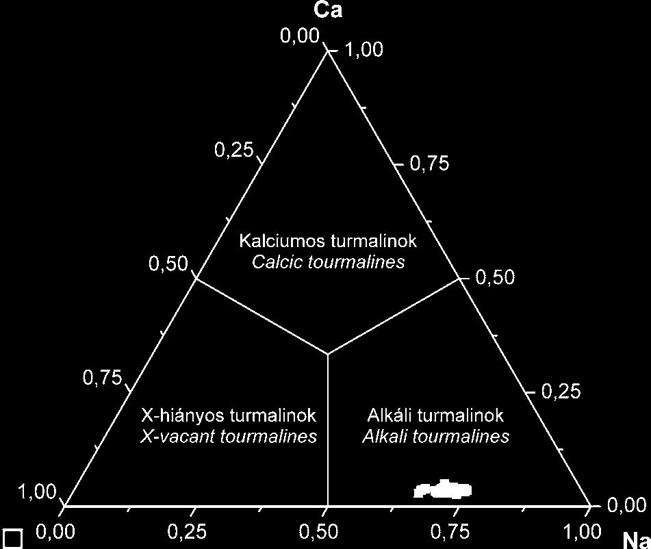 16 Fehér Béla 5. kép. A turmalin kötőanyagú breccsa vékonycsiszolati képe. A) 1 nikol; B) keresztezett nikolok. Képszélesség: 1,4 mm. Fig. 5. Thin section microphotographs of the tourmaline-cemented breccia.