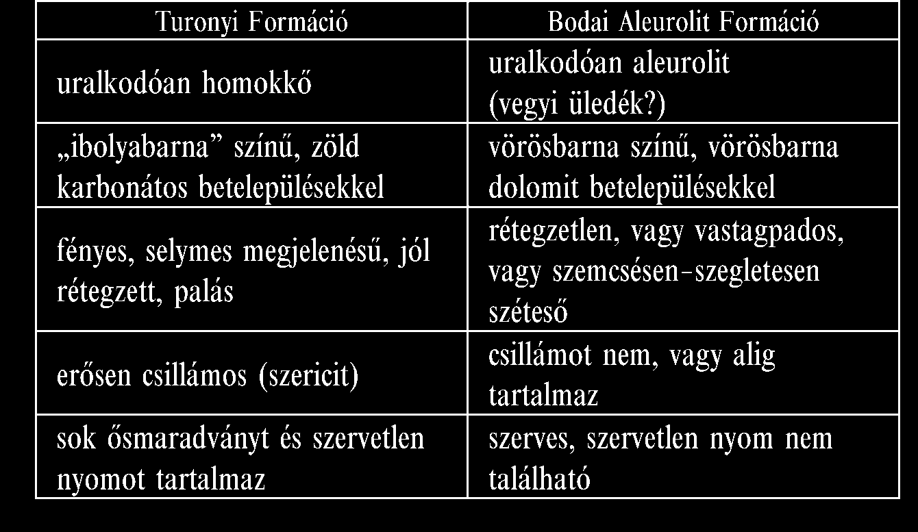 6 VARGA Andrea et al.: A Turonyi Formáció pélites kőzeteinek ásványtani és kőzettani jellemzői 1. ábra.