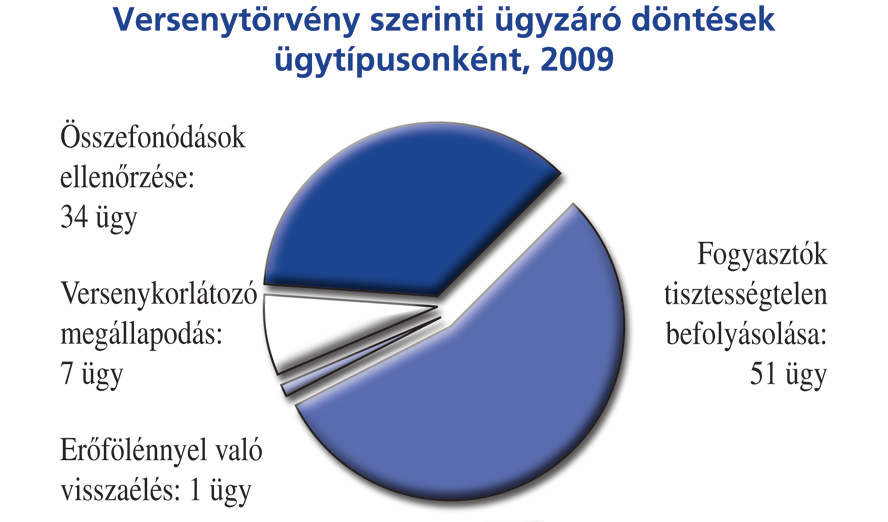 244. amikor adminisztratív okokból (pl. az összefonódás engedélyezése iránti kérelem visszavonása vagy a hiánypótlás elmulasztása miatt) kerül sor a megszüntetésre.