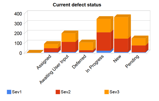 8.2.2.4. Összehasonlító becslés (Comparative vagy Historical Estimating) Ez a technika az előző projektek adataira épít.