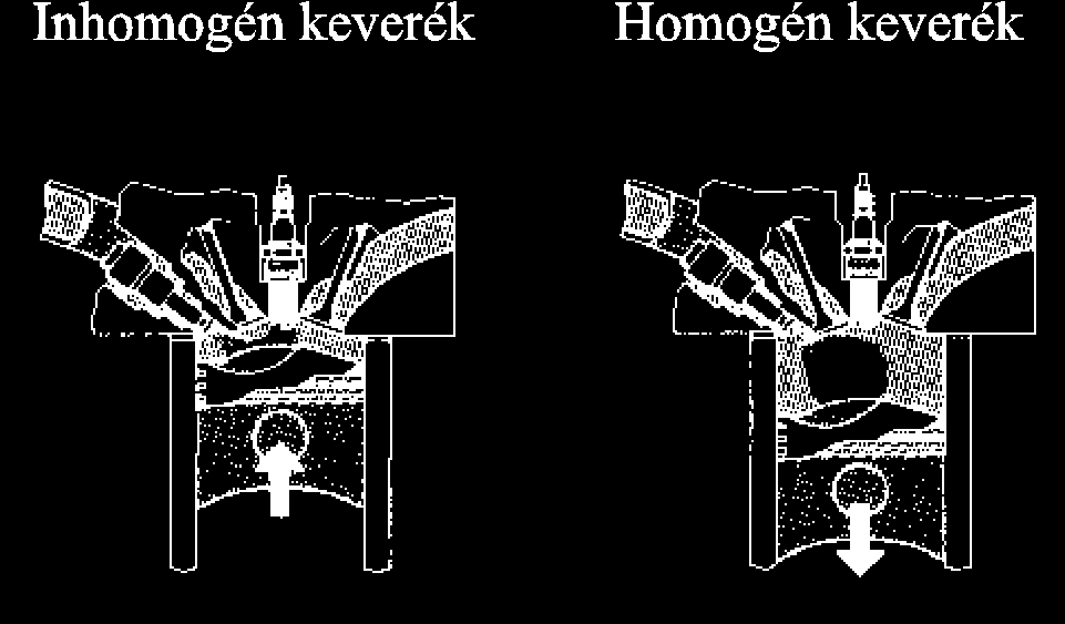 Befecskendezési si módszerekm Hengerenkénti befecskendezés Központi befecskendezés Multi-Point Inj.