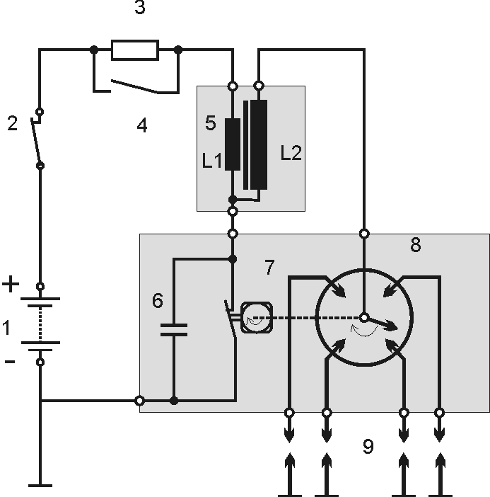 Direkt befecskendezı rendszer két k üzemmódja Inhomogén keverék Homogén keverék Forrás: VW FSI (GDI) Engines Piston Falvezetéses Wall control type Hagyományos gyújt jtás 1.