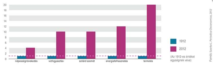 Emberi tevékenység