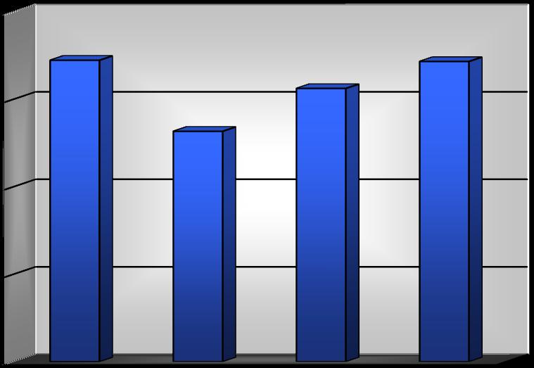 2013. évre bevallott bányajáradék negyedévenkénti alakulása 20 000 000 15 000 000 EFt 10 000 000 5 000 000 0 I. II. III. IV. negyedév 3.