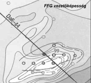 kollégiuma (és a geofizikusok is fokozatosan jöttek rá arra, hogy a geofizikai anomáliák csak ritkán jelentenek bauxittestet).