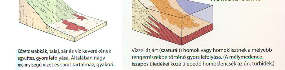 4. ábra A felszínmozgások