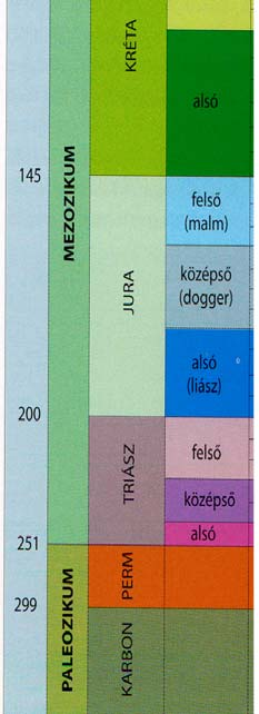 Az urán-ólom módszer alkalmazásakor azt használjuk ki, hogy az urán tömegbomlásával ólom keletkezik.