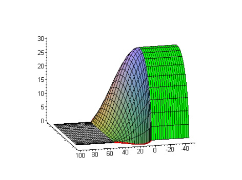 Megjegyzés Az R ( tu, ) felületet felírhatjuk mátrixos alakban is: ( ) π ( u) cos u π π r 3 R (, tu) = cos ( t ) sin ( t ) [ ( tu, ) ( tu, )] ( u) + r r π r4 sin ( u ) π ( ) (0, u) (0, u) cos u π π r